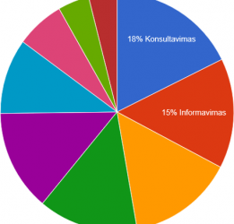 ANKETINIŲ APKLAUSŲ REZULTATAI