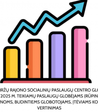 VšĮ Biržų rajono socialinių paslaugų centro Globos centro 2025 m. teikiamų paslaugų globėjams (rūpintojams), šeimynoms, budintiems globotojams, įtėviams kokybės vertinimo, anketinės apklausos rezultatai