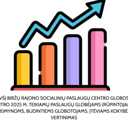 VšĮ Biržų rajono socialinių paslaugų centro Globos centro 2025 m. teikiamų paslaugų globėjams (rūpintojams), šeimynoms, budintiems globotojams, įtėviams kokybės vertinimo, anketinės apklausos rezultatai